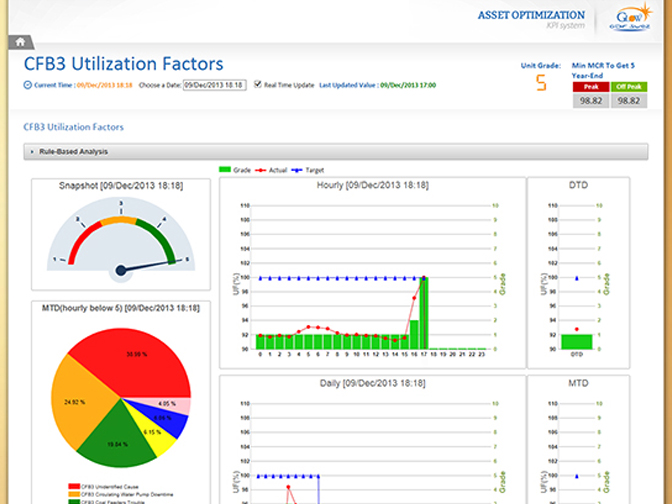 KPI Online Monitoring screenshot 5 (mock)